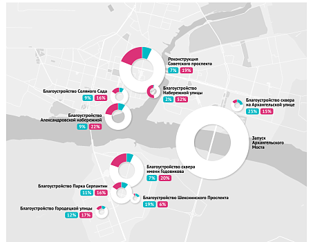 Управление репутацией и городские исследования для добывающих компаний